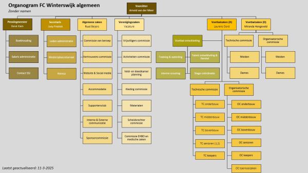 Afbeelding: Organogram_FC_Winterswijk_-_18-3-2025.jpg