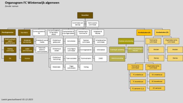 Afbeelding: Organogram_FC_Winterswijk_-_01-12-2025
