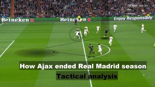 Afbeelding: videoanalyse